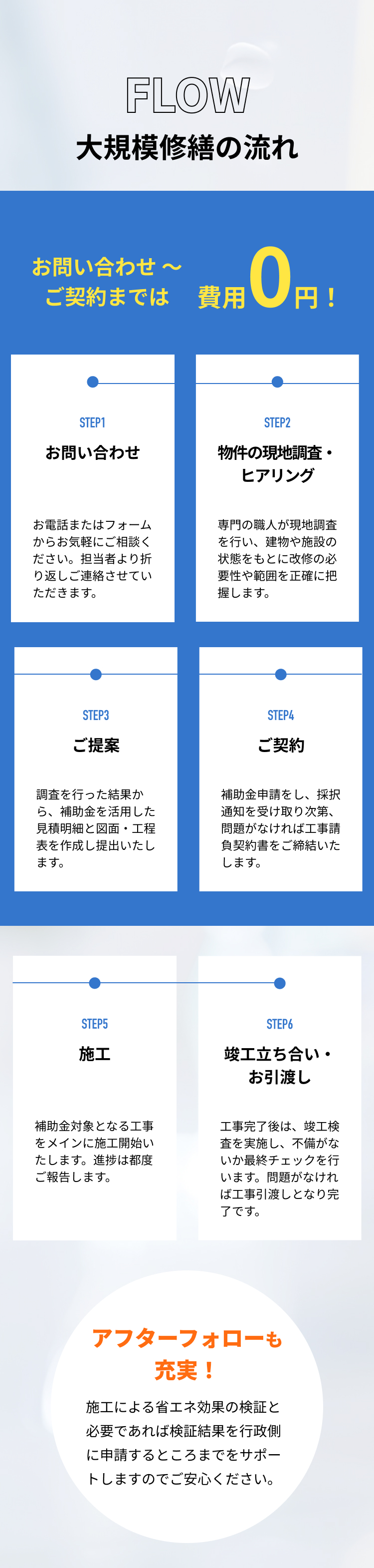 大規模修繕の流れ