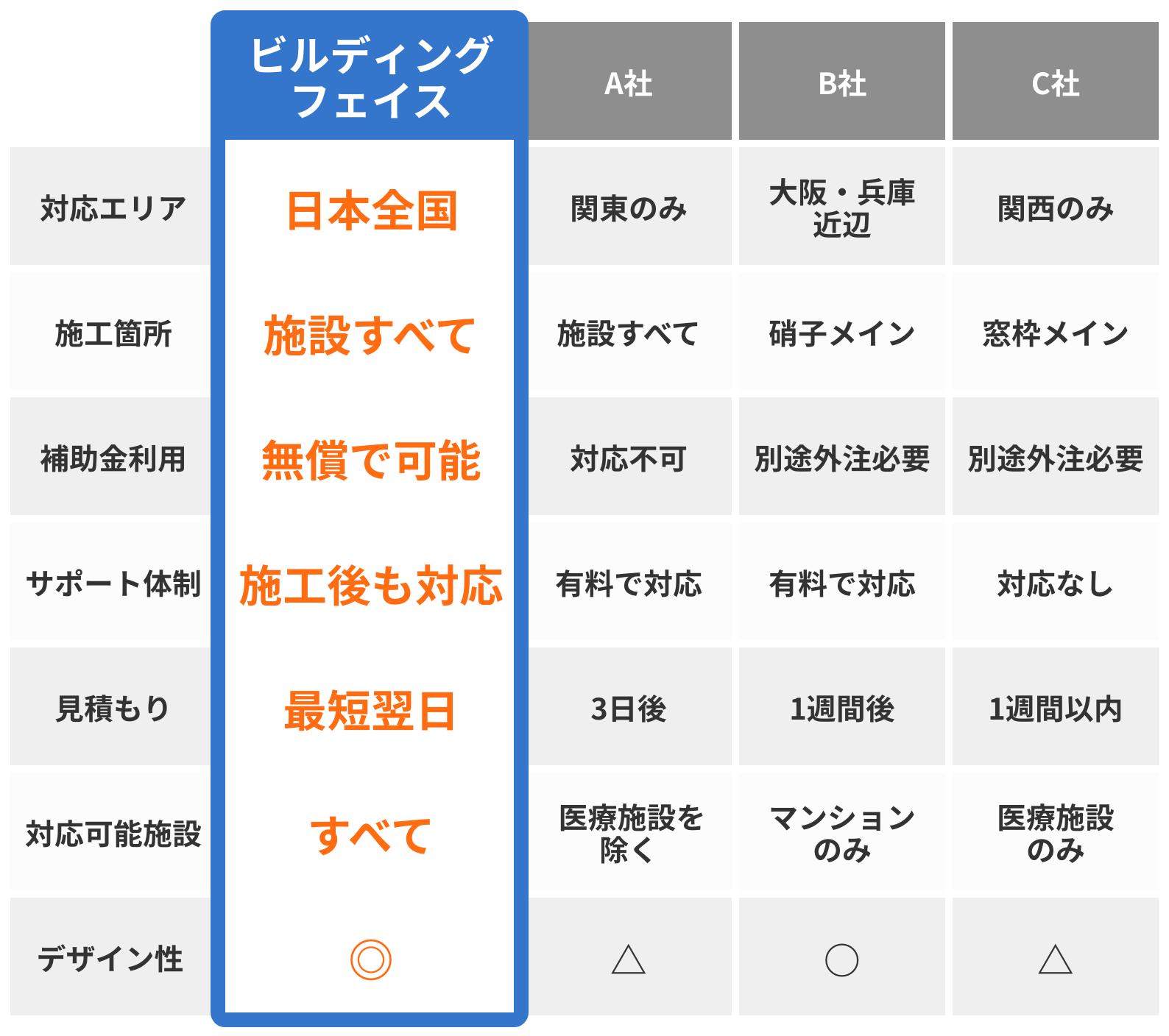 サービス比較表