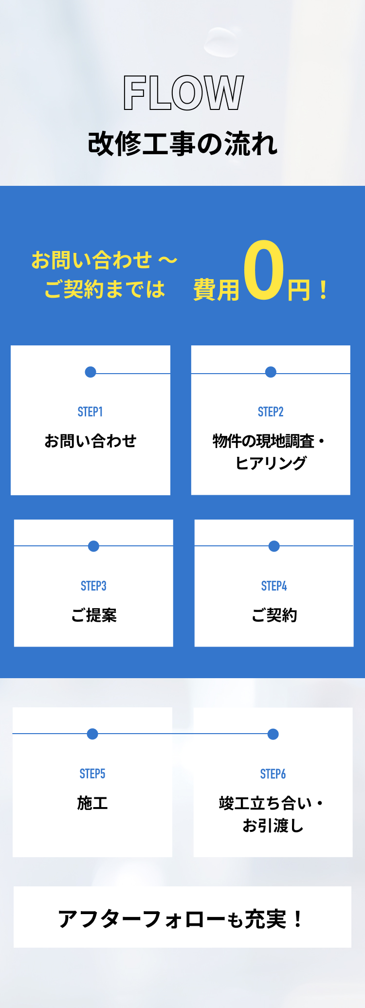 大規模修繕の流れ