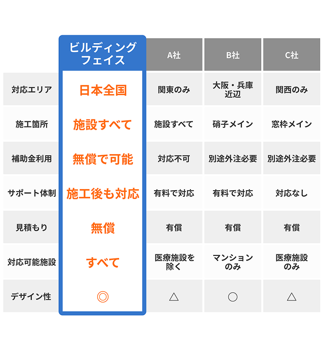 サービス比較表